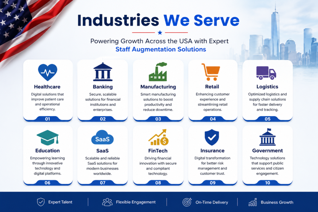 Contractual Staffing Services USA, Contractual Staffing USA