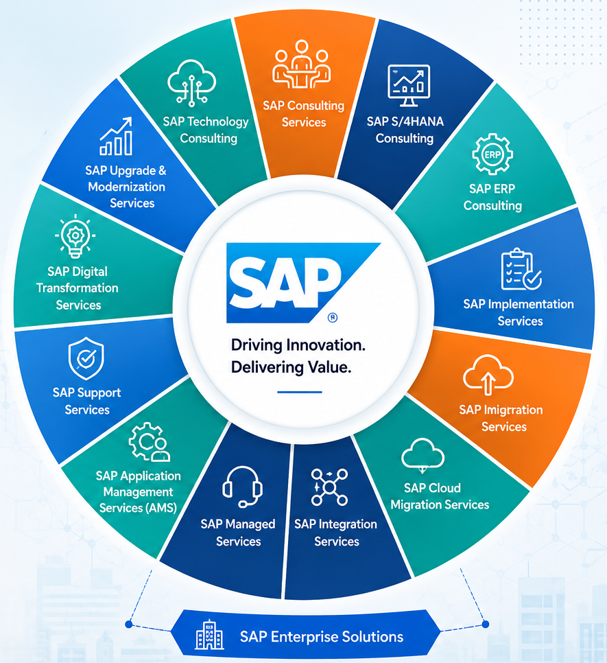 Top SAP Staffing Company USA