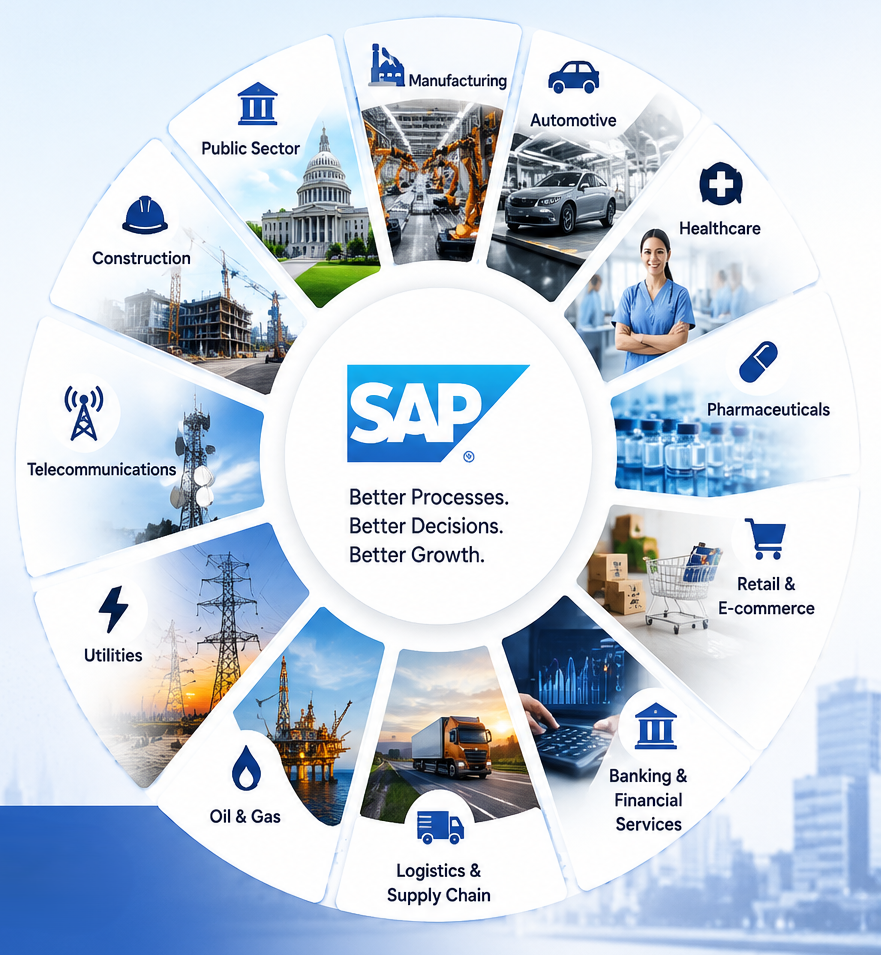 Best SAP Staff Augmentation Company USA